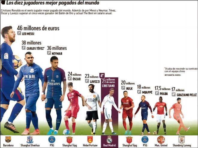 21世纪戴帽的巴萨球员：梅西48次断档领先，莱万4次跻身前五（21世纪巴萨帽子戏法榜：梅西48次领跑，莱万4次跻身前五）